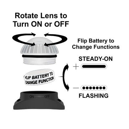 Guardian LED Signal and Safety Running Light (Green)